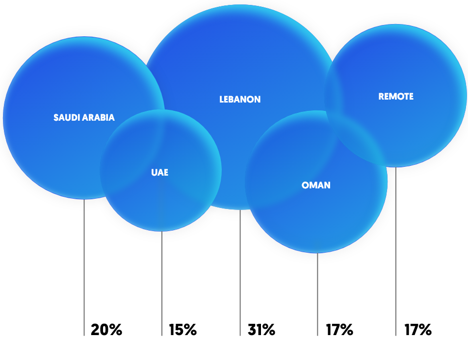 breakdown of nationalities